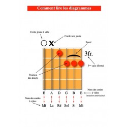 180 ACCORDS DE GUITARE (dictionnaire) A TELECHARGER GRATUITEMENT