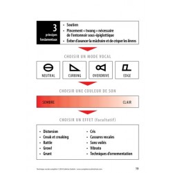 Partition TECHNIQUE VOCALE COMPLÈTE