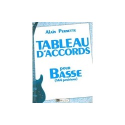 TABLEAUX D'ACCORDS POUR BASSE (144 positions)