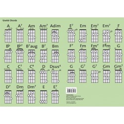 UKULELE FINGERING CHART